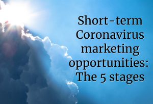 Short-term Coronavirus marketing opportunities: The 5 stages